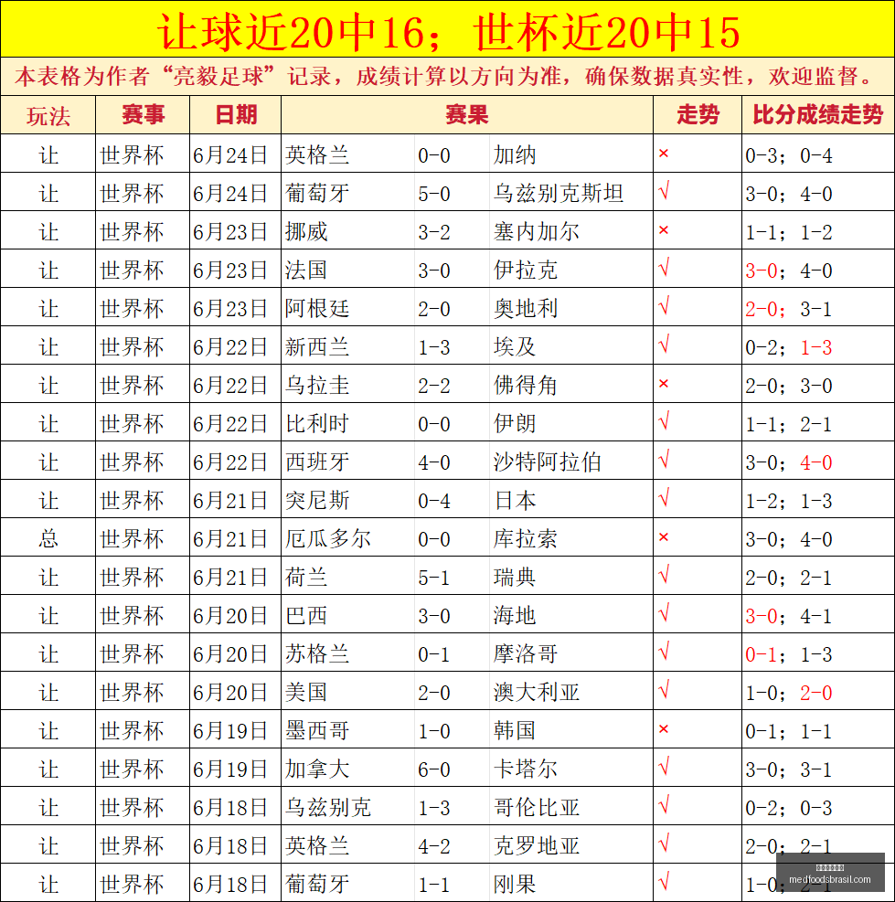 京多安精准,助攻,马尔穆什巧,米兰体育官网,米兰体育App,米兰体育直播,米兰体育登录,米兰体育平台