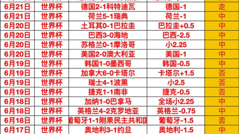 拜仁遭逆转，凯恩进球难救主，与榜首球队差距扩大至16分